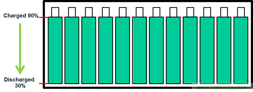 化被動(dòng)為主動(dòng)，精確又穩(wěn)健的電池管理系統(tǒng)是這樣滴