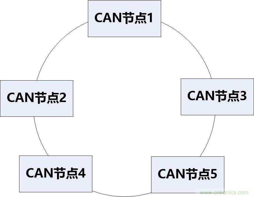 為什么CAN總線支線長度不能太長？