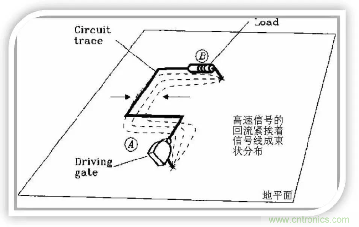 詳解EMC設(shè)計(jì)中跨分割區(qū)及開槽的處理