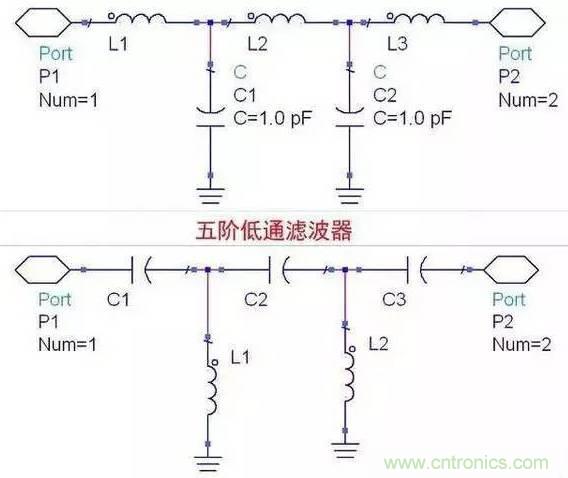 非常詳細(xì)的濾波器基礎(chǔ)知識簡介