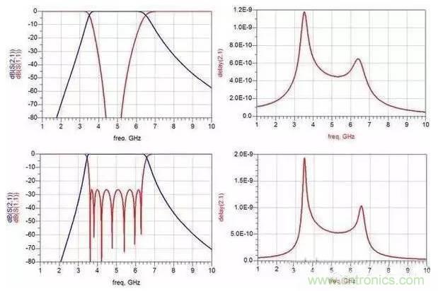 非常詳細(xì)的濾波器基礎(chǔ)知識簡介