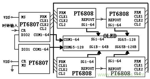 OLED驅(qū)動(dòng)電路設(shè)計(jì)高手進(jìn)階必看