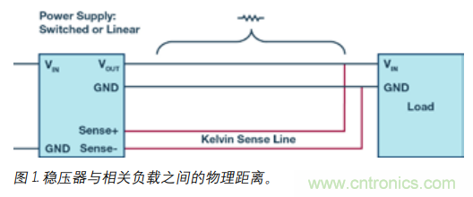 如何防止由電源線引起的電壓波動？