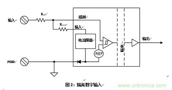 什么是隔離數(shù)字輸入？