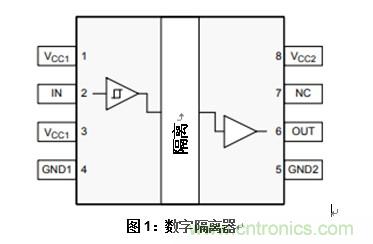 什么是隔離數(shù)字輸入？