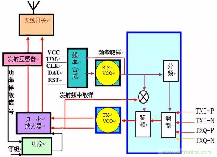 從原理到產(chǎn)業(yè)現(xiàn)狀，一文讀懂射頻芯片