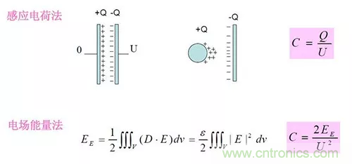 22張圖帶你看懂開關(guān)電源等磁性元器件的分布參數(shù)