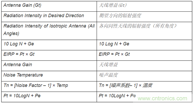 相控陣波束成形IC簡化天線設(shè)計