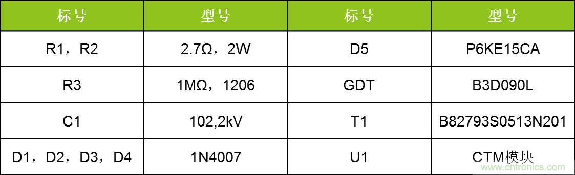 總線浪涌防護方案詳解