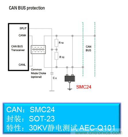 汽車總線CAN BUS的保護(hù)設(shè)計