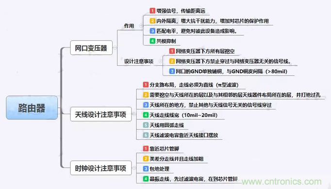 路由器主板布局布線的幾個(gè)坑，你踩過嗎？