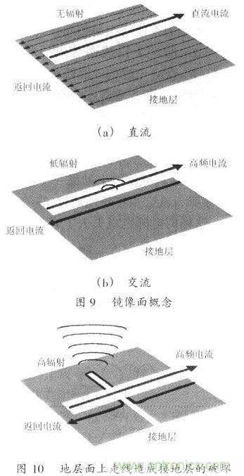 開關(guān)電源的PCB布線設(shè)計技巧——降低EMI