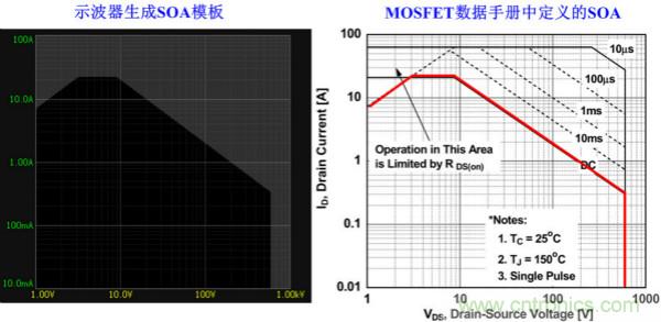 板子上的MOS管真的能持續(xù)安全工作嗎？