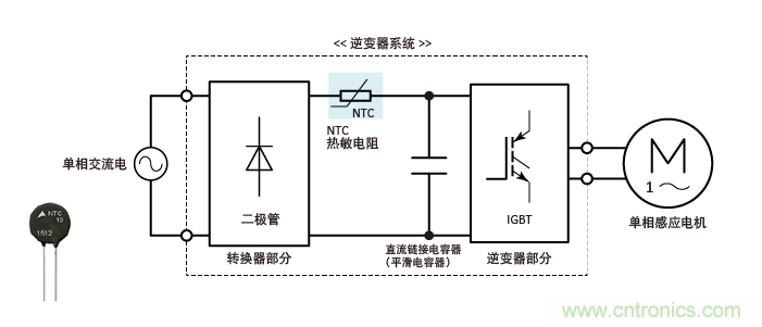 如何使用浪涌電流限制器NTC（二）