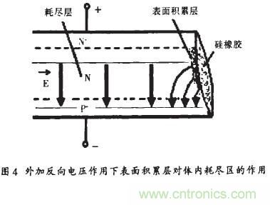 TVS二極管失效分析