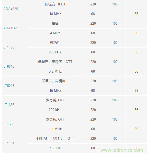 當電子元件性能下降，如何保護您的模擬前端？