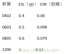 殊途同歸，從兩個角度解釋電容退耦原理