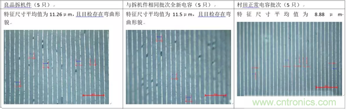 教你識(shí)別假冒MLCC，避免企業(yè)巨額損失