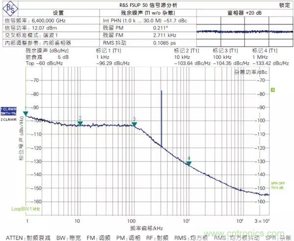 5G毫米波通信系統(tǒng)的本振源設(shè)計與實現(xiàn)