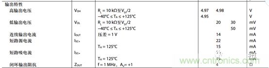 運(yùn)放設(shè)計(jì)這十個(gè)坑點(diǎn)，你遇到過(guò)幾個(gè)？