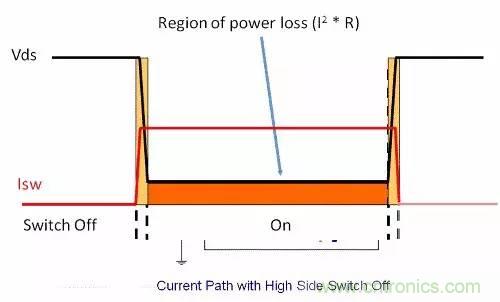 如何為開關(guān)電源選擇合適的MOSFET？