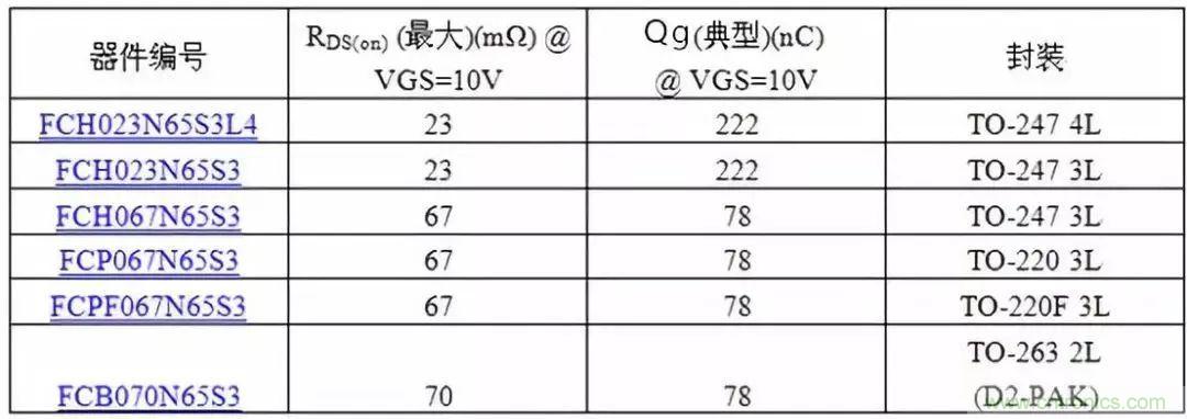 掌握MOS管選型技巧，老司機只要七步！