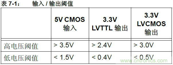 收藏！5V轉3.3V電平的19種方法技巧