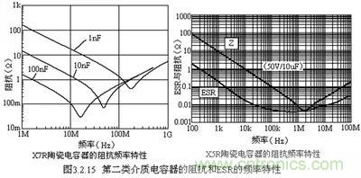 關(guān)于“陶瓷電容”的秘密！