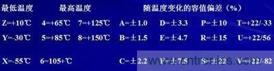 關(guān)于“陶瓷電容”的秘密！