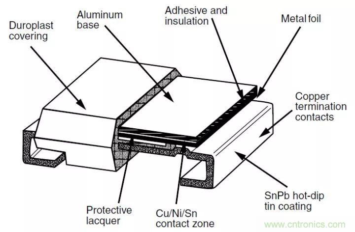 一文帶你認(rèn)識全類型“電阻”！