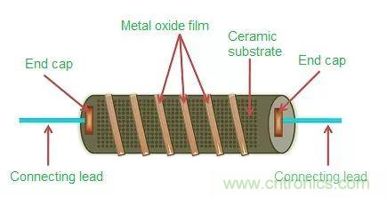 一文帶你認(rèn)識全類型“電阻”！