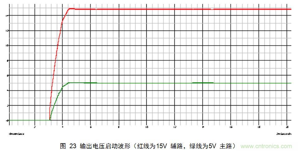 干貨：電路設(shè)計(jì)的全過(guò)程（含原理圖）