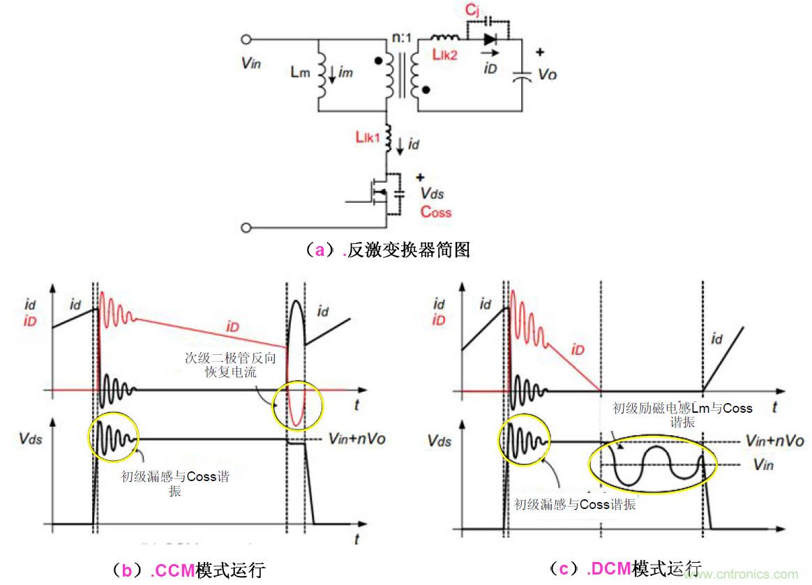 干貨：電路設(shè)計(jì)的全過(guò)程（含原理圖）