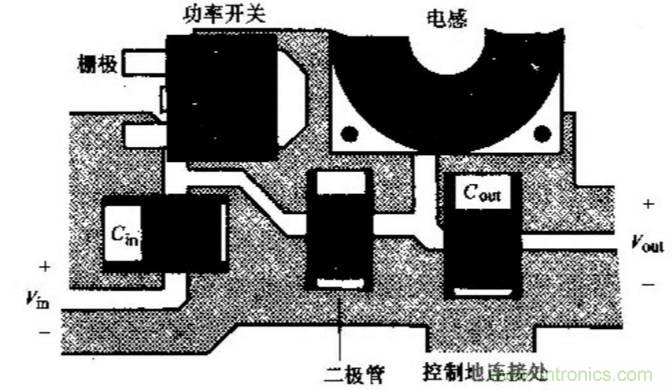 如何做好開關(guān)電源設(shè)計最重要的一步？（一）