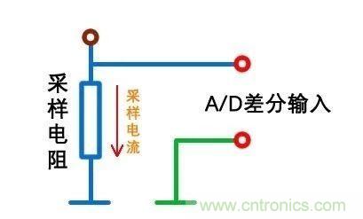 技術(shù)干貨！巧置采樣電阻