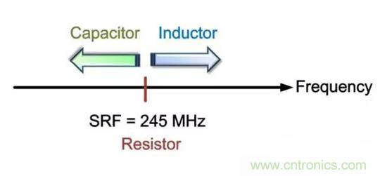 為何射頻電容電感值是pF和nH級(jí)的？