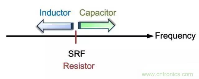 為何射頻電容電感值是pF和nH級(jí)的？