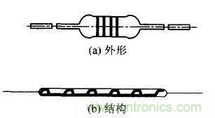 常見電阻器分類，你真的知道嗎？