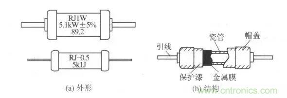 常見電阻器分類，你真的知道嗎？