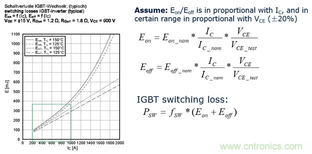 IGBT的開關頻率上限有多高？