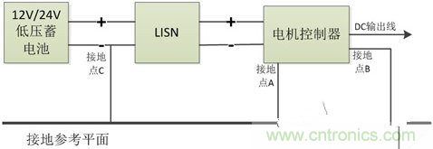 如何巧妙解決電機(jī)制器傳導(dǎo)發(fā)射遇到干擾？