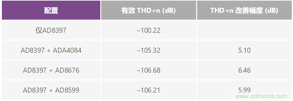 復(fù)合放大器：高精度的高輸出驅(qū)動(dòng)能力