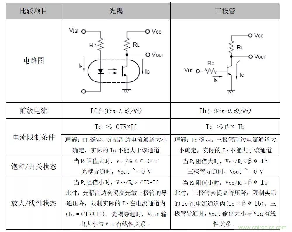 光耦的參數(shù)的理解