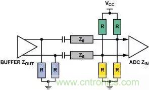 4種端接方法，教你完美解決信號(hào)端接困惑