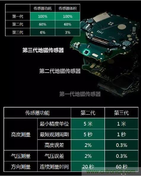 MEMS為何獨領風騷？看完這篇秒懂！