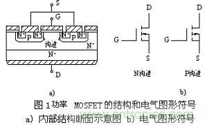 MOSFET結(jié)構(gòu)及其工作原理詳解