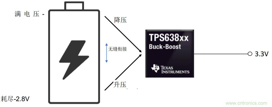 降壓-升壓轉(zhuǎn)換器能否成為任何DC/DC電壓轉(zhuǎn)換的通用工具？