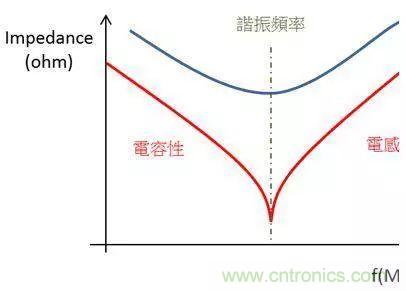 老工程師多年經(jīng)驗總結(jié)，開關(guān)電源傳導(dǎo)EMI太重要了！