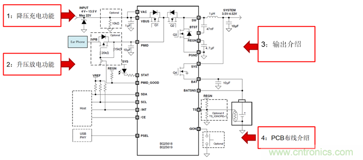 TWS真無線耳機充電倉專用開關(guān)充電芯片BQ25618/9詳解