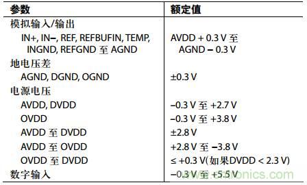 舉2個(gè)例子教你電源時(shí)序控制的正確方法，你get了沒(méi)？